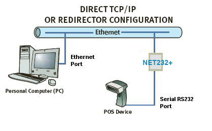 Direct TCPIP Configuration