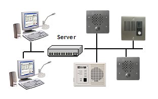 Multiple systems can be simultaneously active when routed through a served to the end console.