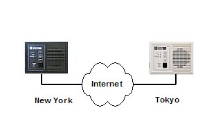 Two endpoints can be configured as paired point-to-point units and can talk to one another from anywhere in the world