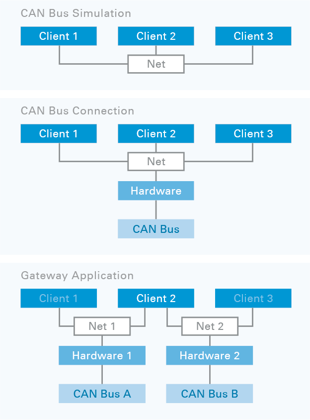 PCAN-Developer4_Clients_Diagram