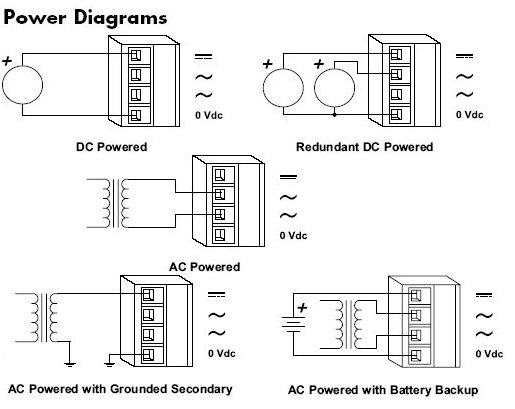 EISK8 power diagram